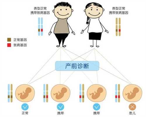 上海代孕人联系方式_上海那家医院代孕做的好_彩虹宝贝-输卵管粘连有何症状
